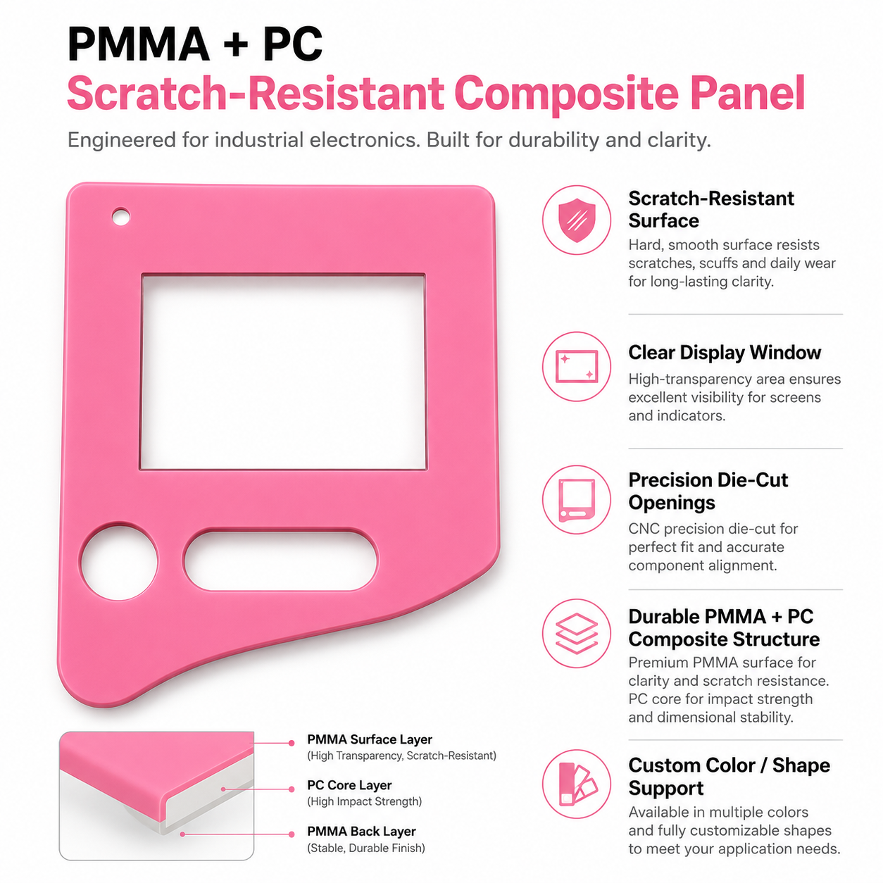 PMMA and PC Scratch-Resistant Composite Panel